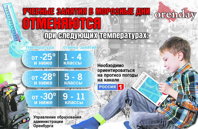 Порядок отмены занятий.